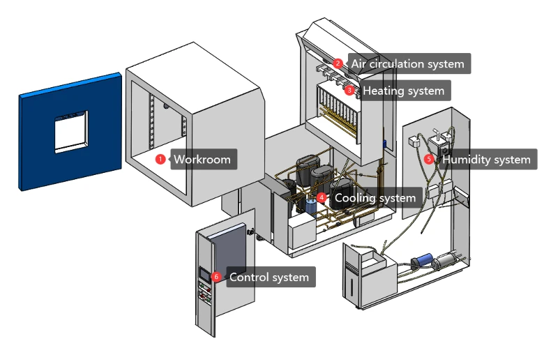 LIB cryogenic chamber LIB cryogenic chamber