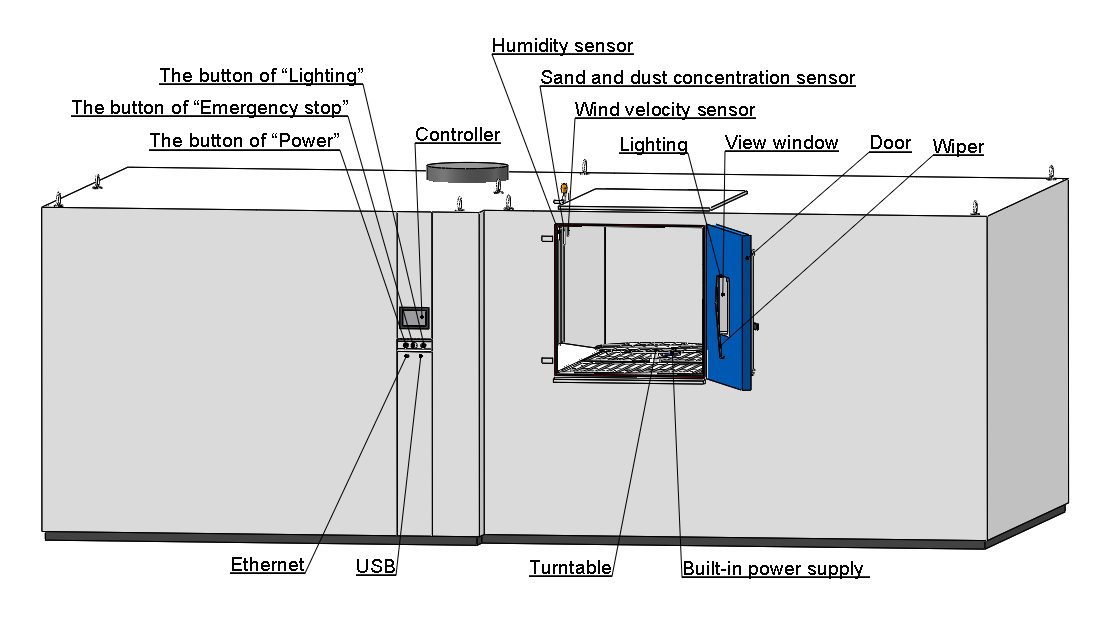 MIL-STD-810H Blowing Sand and Dust Test Chamber MIL-STD-810H Blowing Sand and Dust Test Chamber